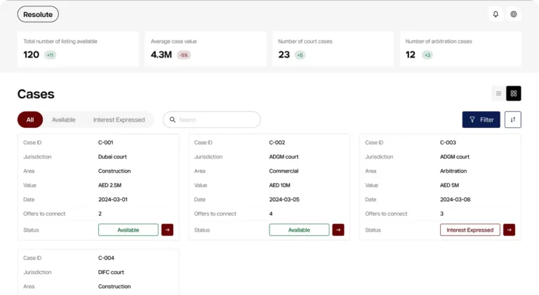 Resolut UAE Dashboard